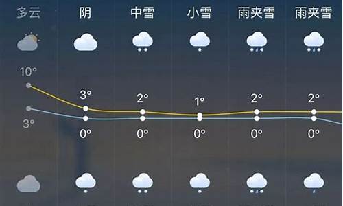 宁波未来一周天气预告_宁波未来一周天气预报情况最新