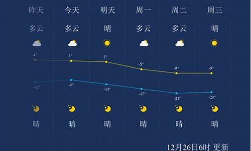 葫芦岛天气预报15天最新消息视频_葫芦岛天气预报15天最新消息