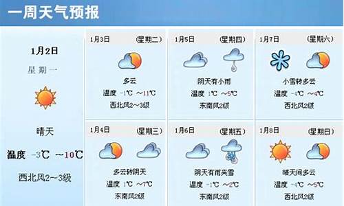 聊城一周天气天气_山东聊城一周天气预报查询最新消息最新