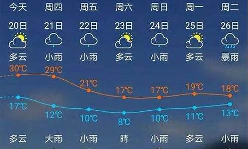 福建建瓯天气预报7天_建瓯天气一周