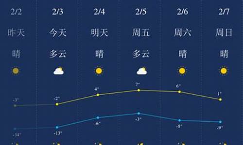 锦州天气预报每小时_锦州天气预报每小时查询