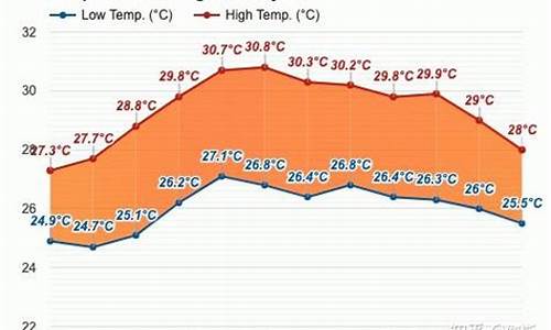 马来西亚天气一年四季是冷还是热_马来西亚天气一年四季