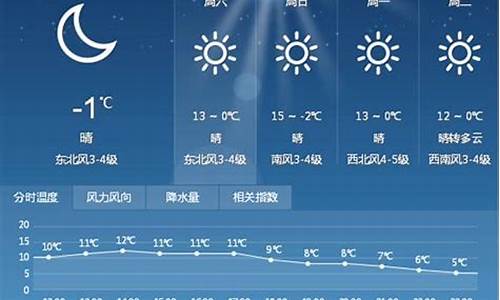 郑州未来一周天气预报最新_郑州未来天气预报15天天气预报查询