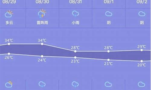 杭州这一周的天气预报_杭州天气预报一周天气15天天气