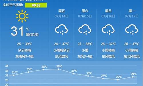 西安天气7月份天气_西安七月份天气预报