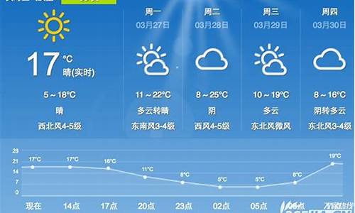 合肥未来一周天气状况_合肥市未来一周天气