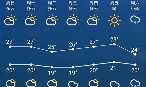 苏州一周天气状况查询最新消息新闻网_苏州一周天气状况查询最新消息新闻