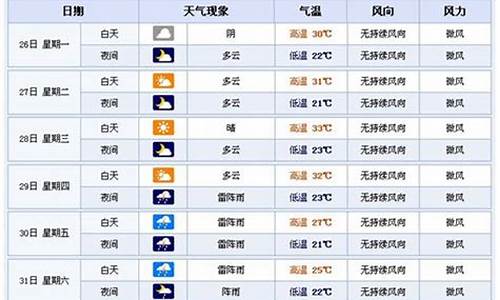 横店天气预报30天_横店天气预报30天查询