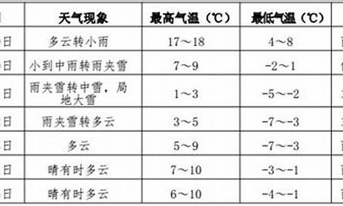 伊春铁力天气预报15天_伊春铁力天气预报15天查询