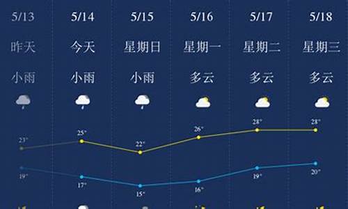 广西柳州天气预报一周天气预报中国天气网_广西柳州一周天气预报七天查询表最新版全文