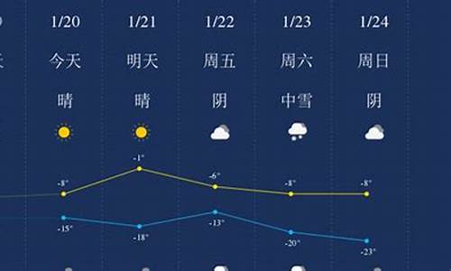 昌吉今日天气查询_昌吉今日天气