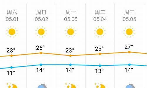 五一北京天气预报_五一北京天气预报穿衣