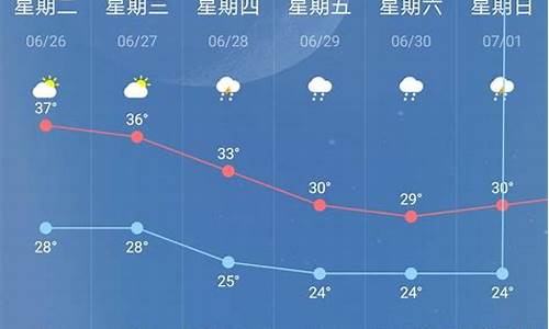 南京十天天气预报查询表_南京十天天气预报查询