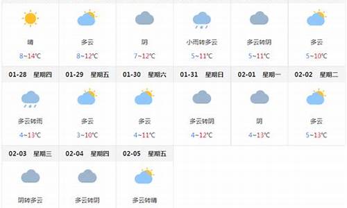 成都未来十五天天气预报准确_成都未来十五天天气预报