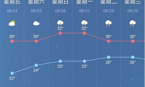 未来南京一周天气怎么样_未来南京一周天气