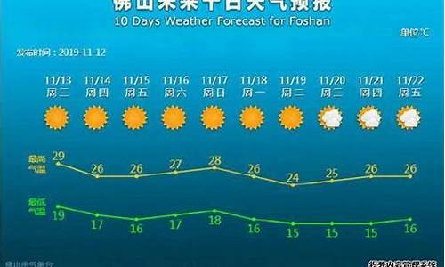 佛山天气预报7天一周_佛山天气预报七天