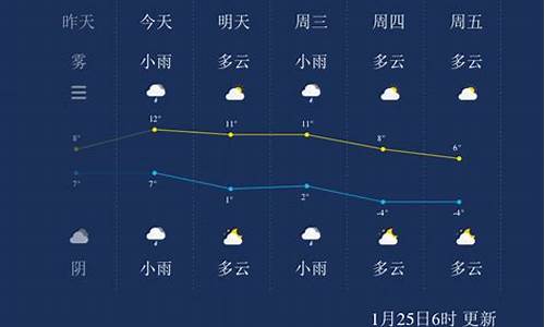 扬州一周天气预报10天准确吗最新消息查询_扬州一周天气预报10天准确吗最新消息