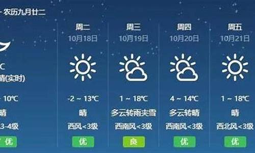 呼和浩特天气15天_呼和浩特天气15天以内情况