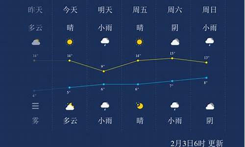 宜昌天气预报一周天气预报_宜昌天气预报一周7天详情