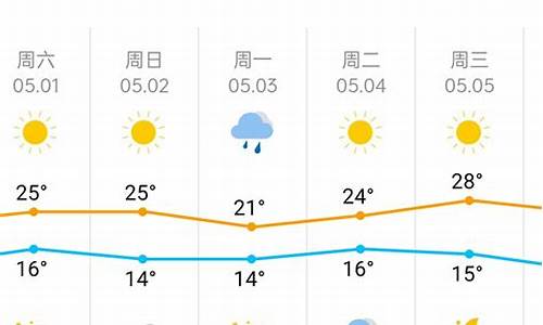 天津一周天气预报查询一周气温多少_天津地区一周天气预报