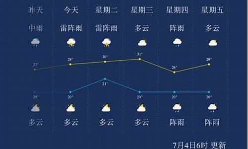 七台河天气预报一周_七台河天气预报一周15天查询结果