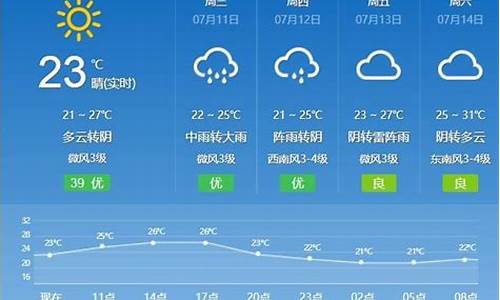 德惠天气预报7天_德惠天气预报15