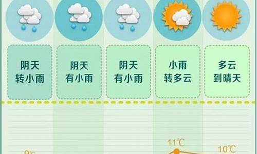 长沙一周天气预报15天情况分析报告最新_长沙天气预报一周七天最新