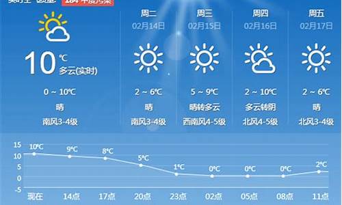 青岛未来一周天气预报15天天气预报实况_未来15天青岛地区天气预报