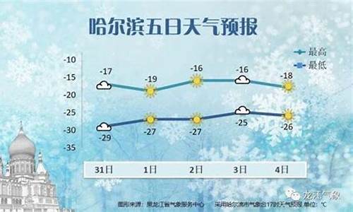 哈尔滨未来一周天气情况_哈尔滨未来一周的天气如何