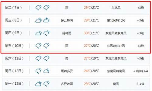 聊城天气预报一周7天10天15天天气预报_聊城一周天气预报10天详情情况最新