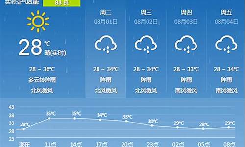 桂林天气预报15天准确穿衣指数_广西桂林气候怎么样