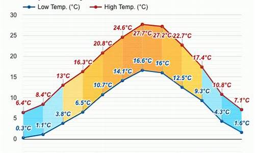 里昂天气_里昂天气预报15天查询当前温度