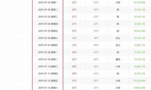 历史天气详细信息查询_历史天气详细信息查询表