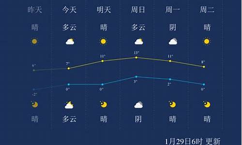 徐州邳州天气_徐州邳州天气预报30天