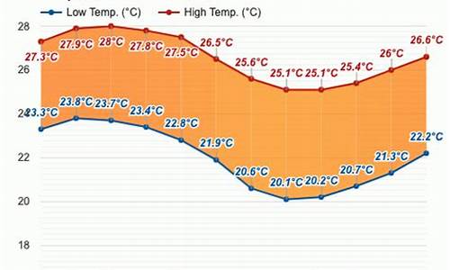 秘鲁天气预报15天查询_秘鲁天气预报