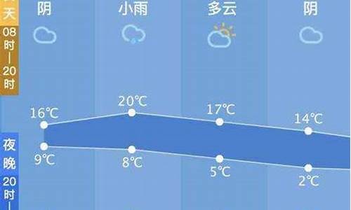 西塘天气预报7天_嘉善西塘天气预报7天