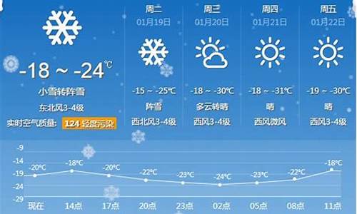 牡丹江一周天气预报30天详情最新_牡丹江市最新天气预报