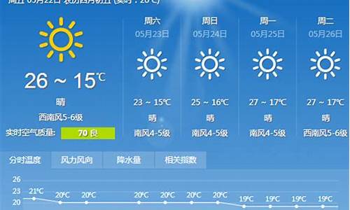 辽宁大连一周天气预报30天_大连一周天气预报一周天