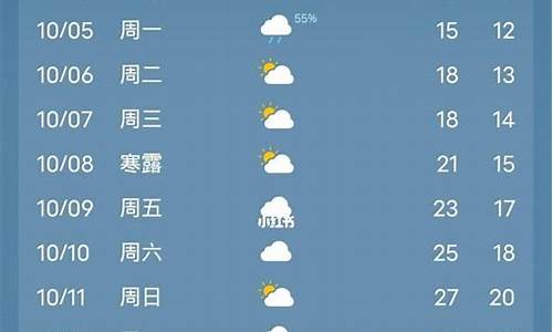 山东10月份天气冷吗_山东10月份天气