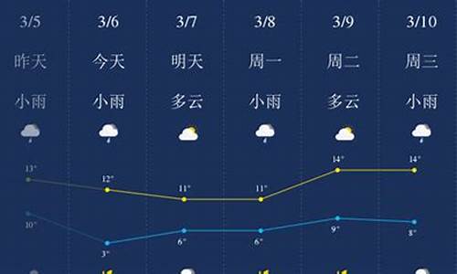 荆门天气预报未来15天最新版_荆门天气预报未来15天