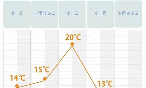 长沙今日天气预报详情_长沙今日天气