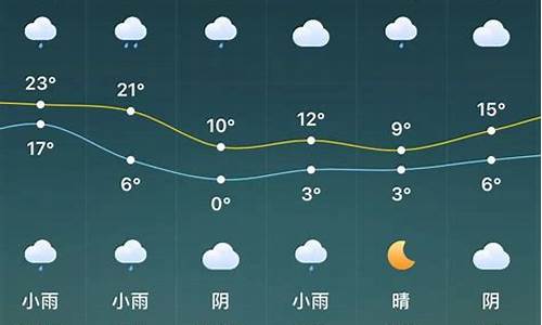 驻马店天气预报15天查询一星期_驻马店天气预报15天查询一星期,糯米粉怎么做好吃