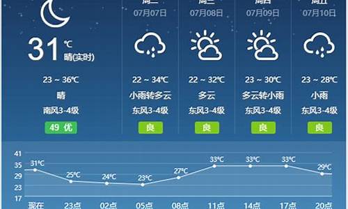 宿州一周天气预报10天_宿州一周天气预报