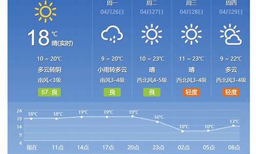 北京市天气预报查询_北京市天气预报查询