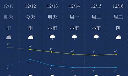 12月成都天气_12月成都天气穿衣建议