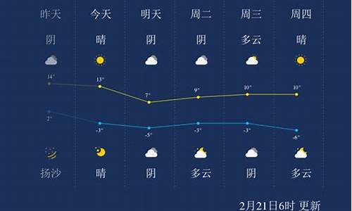 呼和浩特天气预报15天查询2345今日_呼和浩特天气预报一周天气30天查询