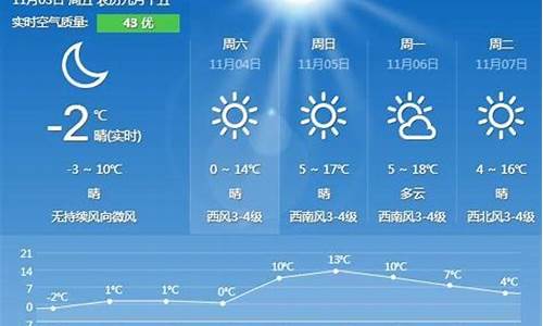 秦皇岛南戴河天气预报_秦皇岛南戴河天气预报一周