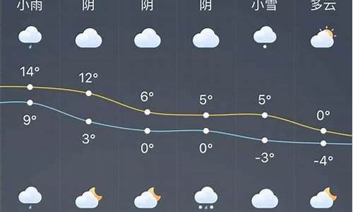 龙口市天气预报20天天气_龙口天气预报15天查询结果