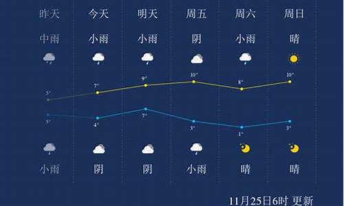 武汉未来一周天气预报15天_武汉未来一周天气最准预报查询结果是什么