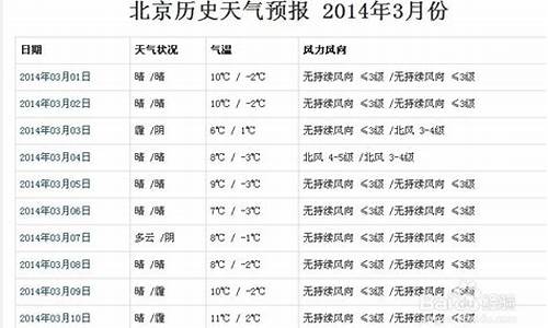 怎么查以前的天气预报记录_历史天气记录查询